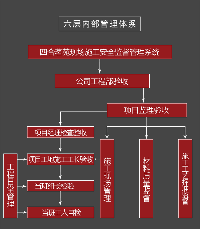 四合茗苑中式施工栏目提供四合院施工现场、家装施工现场、会所施工现场，以及大量施工现场图片供大家欣赏与参考。中式施工，我们最专业。