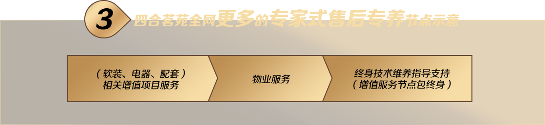 中式美学家：打造中式装修典范,引领中式设计潮流。