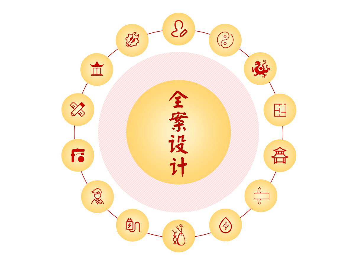 四合茗苑中式设计2020年终钜惠，皇冠品质中式全案设计装修，助您成就中式名流尊享府邸。